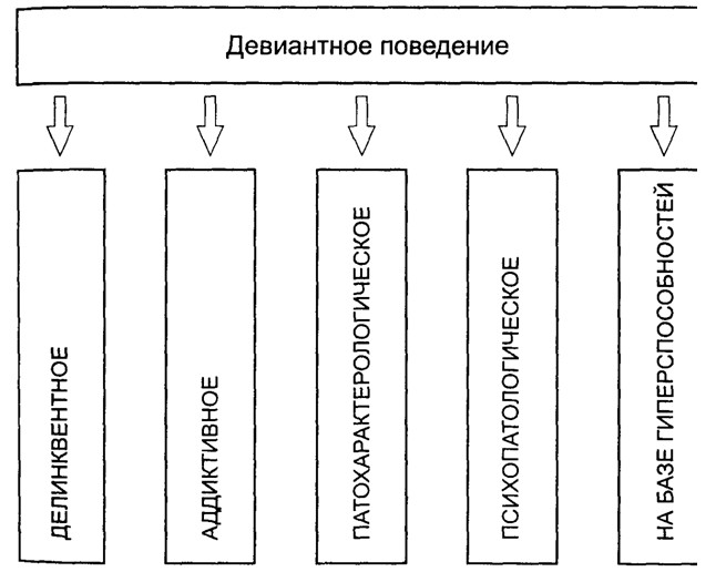 Девиантное поведение схема